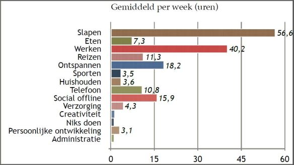 Tijd schrijven_juli 2017